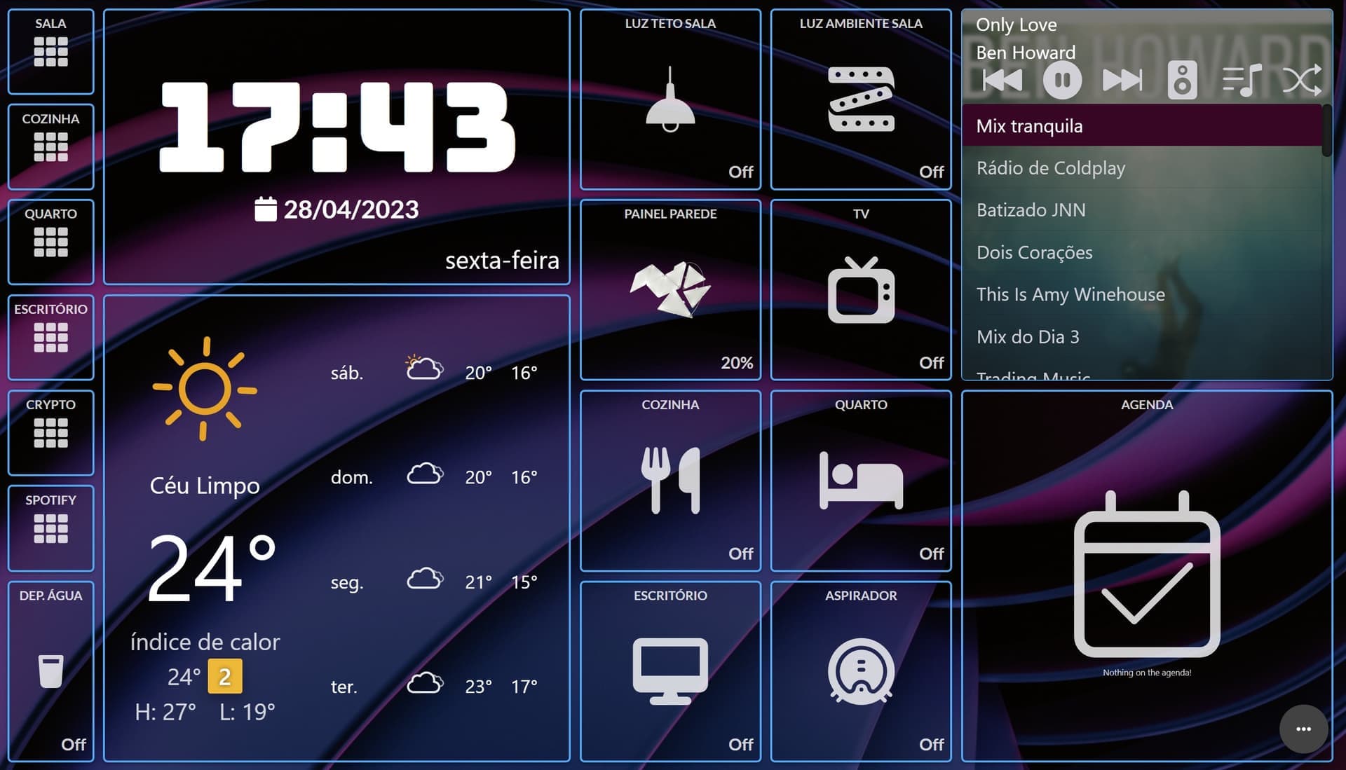 The Benefits of Using a Smart Home Dashboard